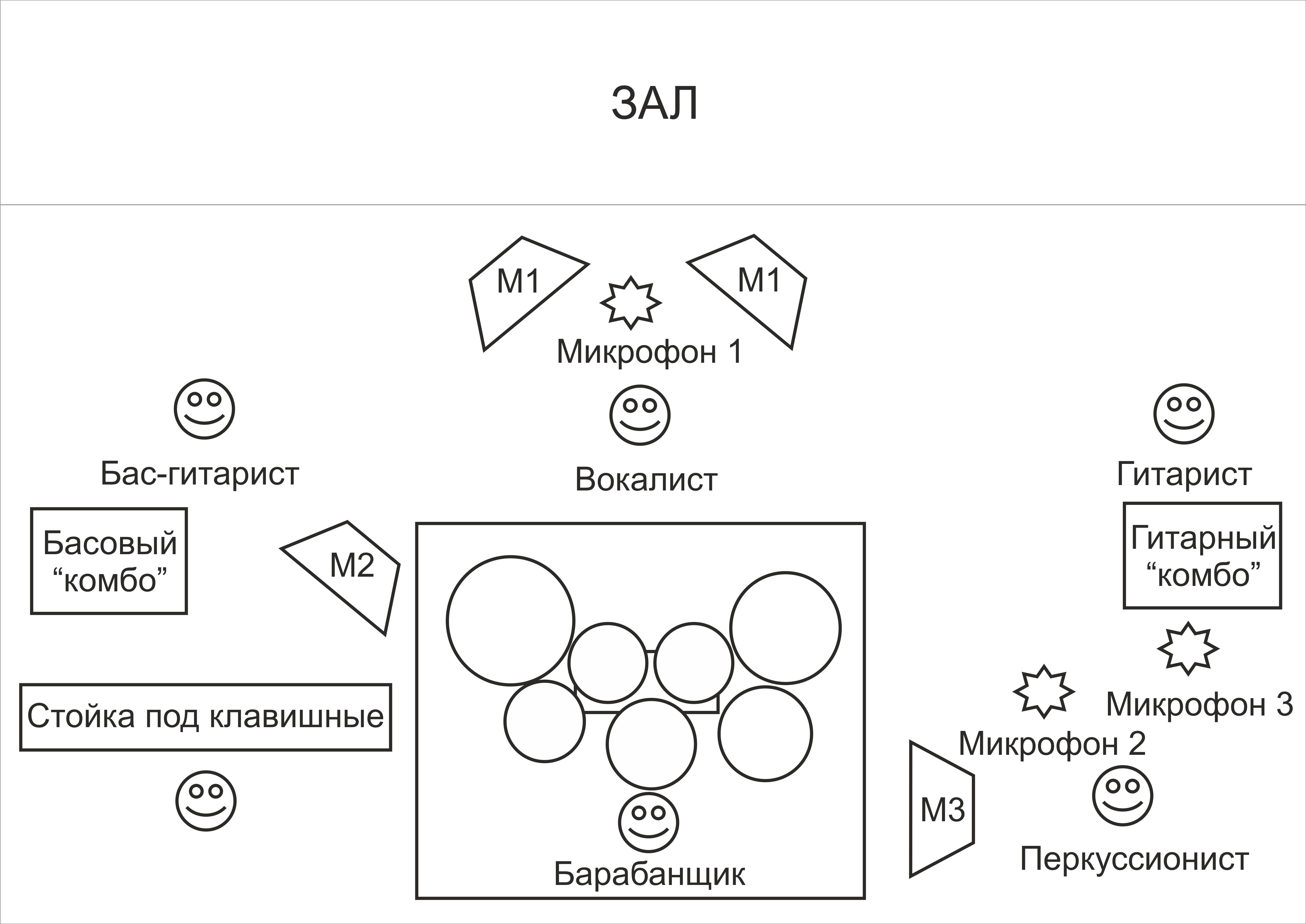 Технический райдер группы образец